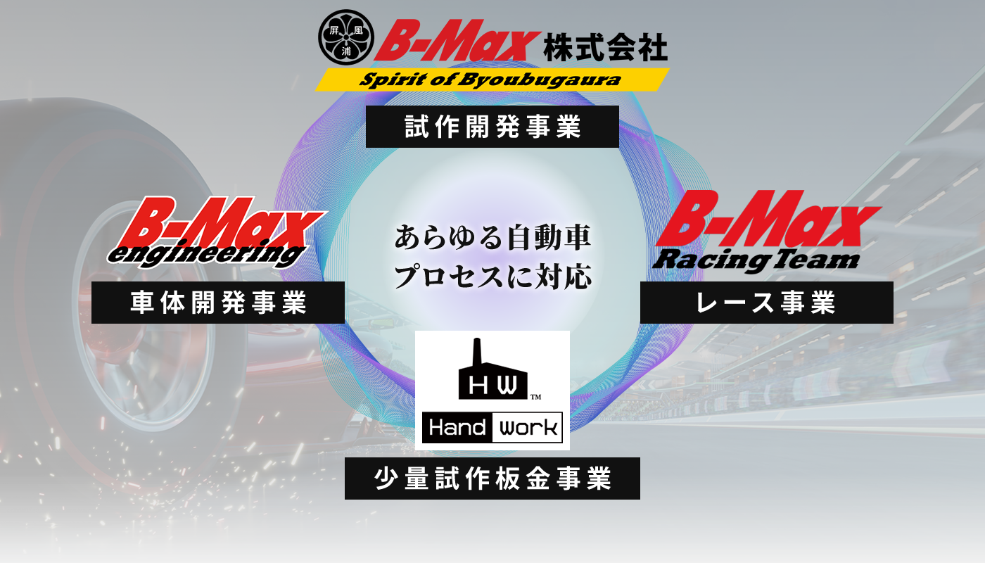 B-Max株式会社